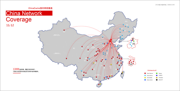 互聯(lián)網(wǎng)畫冊